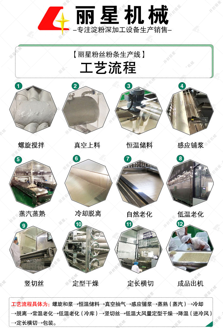 粉片機(jī)/粉帶機(jī)工藝流程